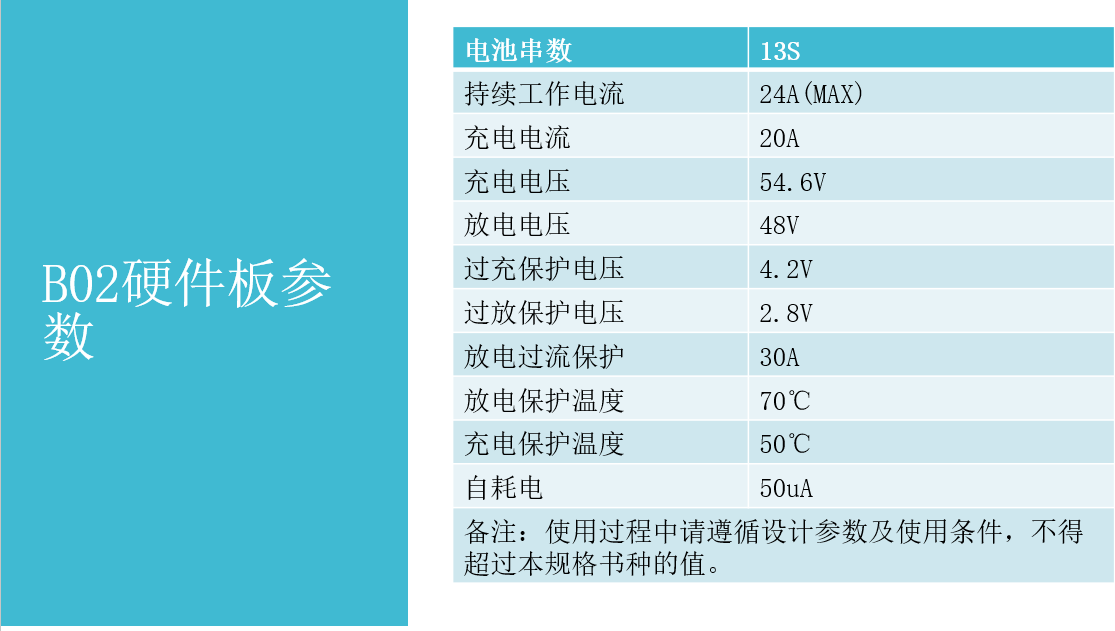 B02保護板參數(shù).png