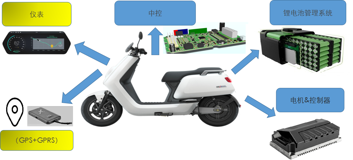 中控.jpg 中控.jpg